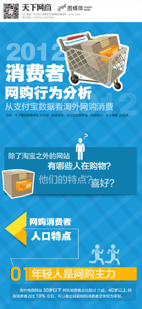 【演界信息圖表】電商-2012消費(fèi)者網(wǎng)購(gòu)行為分析