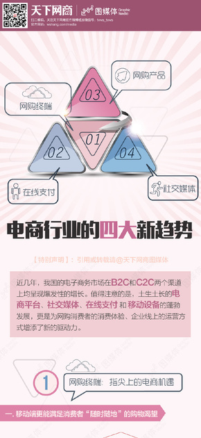 【演界信息圖表】電商-電商行業(yè)的四大新趨勢(shì)