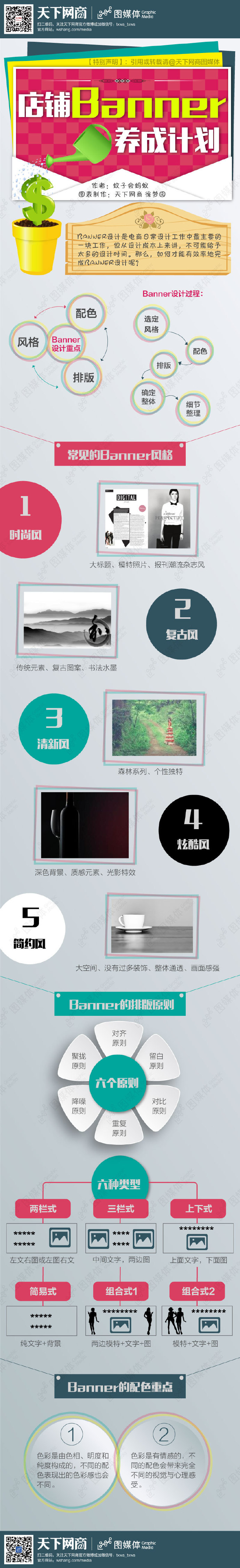 【演界信息圖表】電商-店鋪Banner養(yǎng)成計劃
