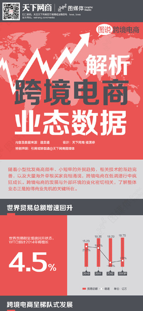 【演界信息圖表】電商-解析跨境電商業(yè)態(tài)數(shù)據(jù)