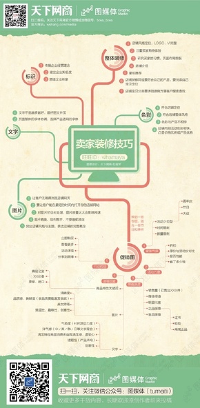 【演界信息圖表】電商-賣(mài)家裝修技巧
