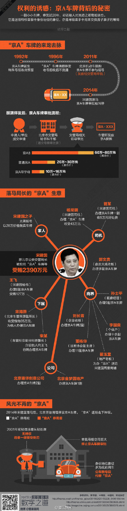 【演界信息圖表】扁平圖表-權(quán)利的誘惑