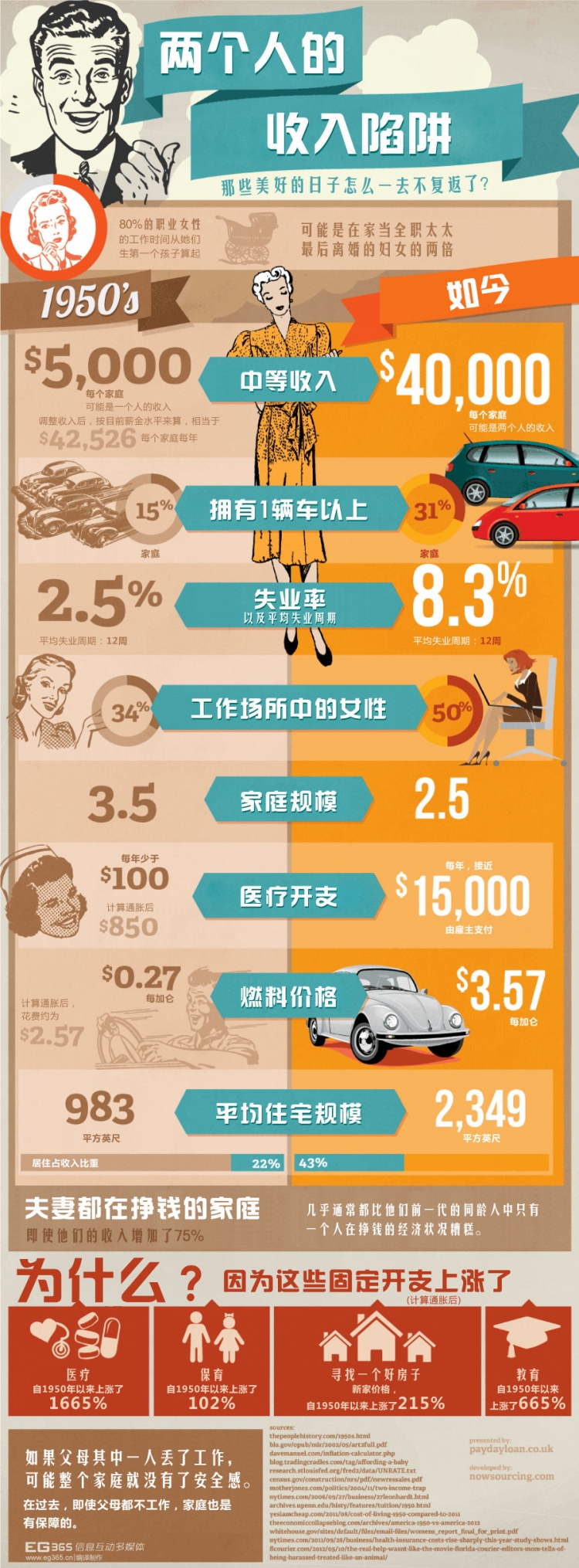 【演界信息圖表】民生-兩個(gè)人的收入陷阱