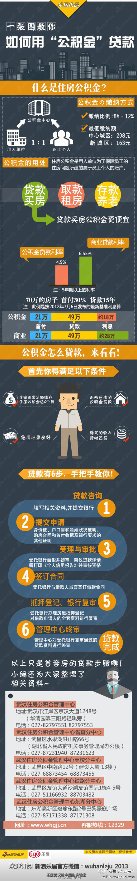 【演界信息圖表】民生-如何用公積金貸款