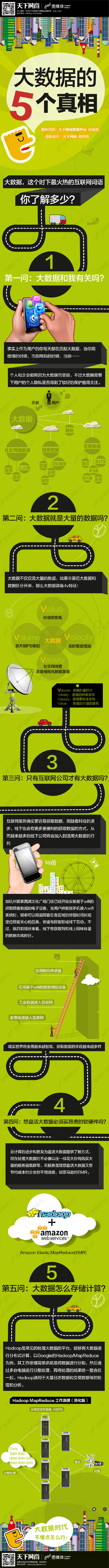 【演界信息圖表】生活-大數(shù)據(jù)的5個真相