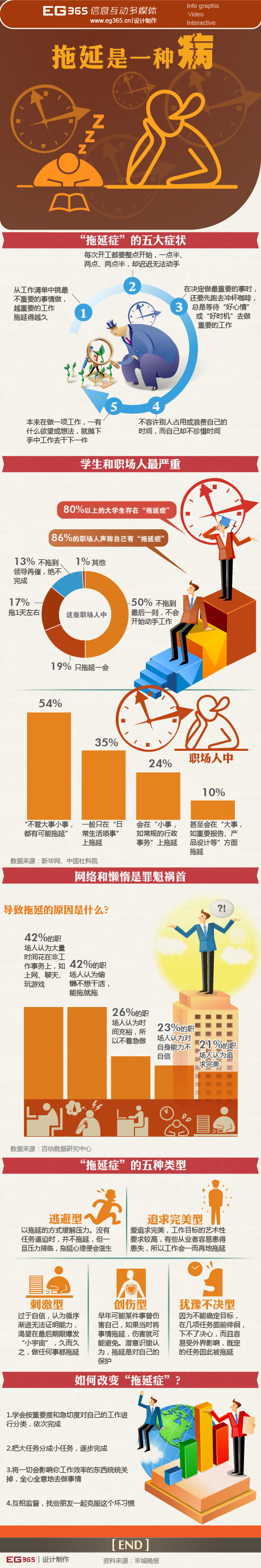 【演界信息圖表】生活-拖延是一種病