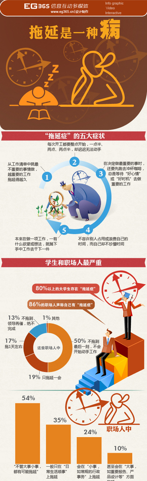 【演界信息圖表】生活-拖延是一種病