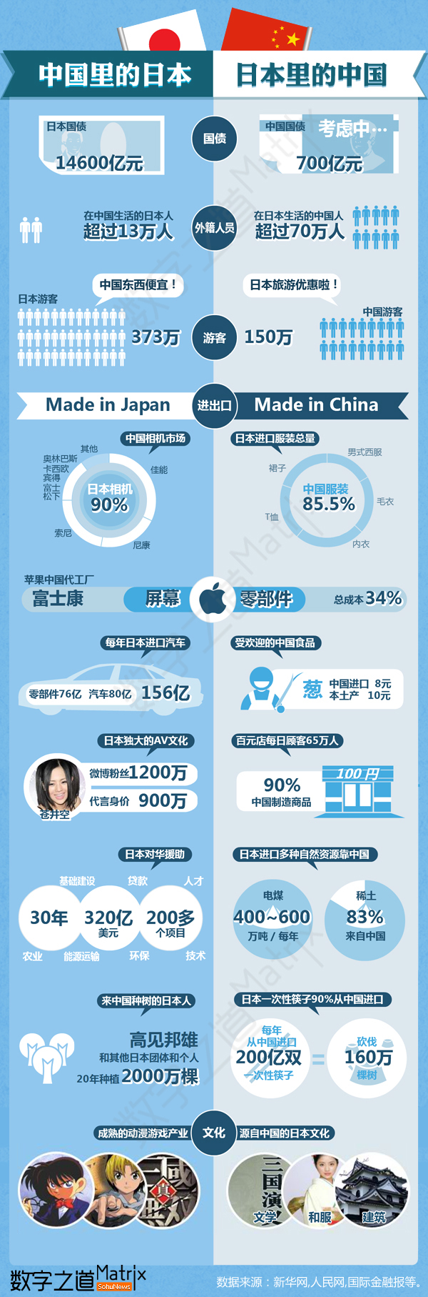 【演界網(wǎng)信息圖表】藍(lán)色對(duì)比風(fēng)格-中國(guó)里的日本與日本里的中國(guó)