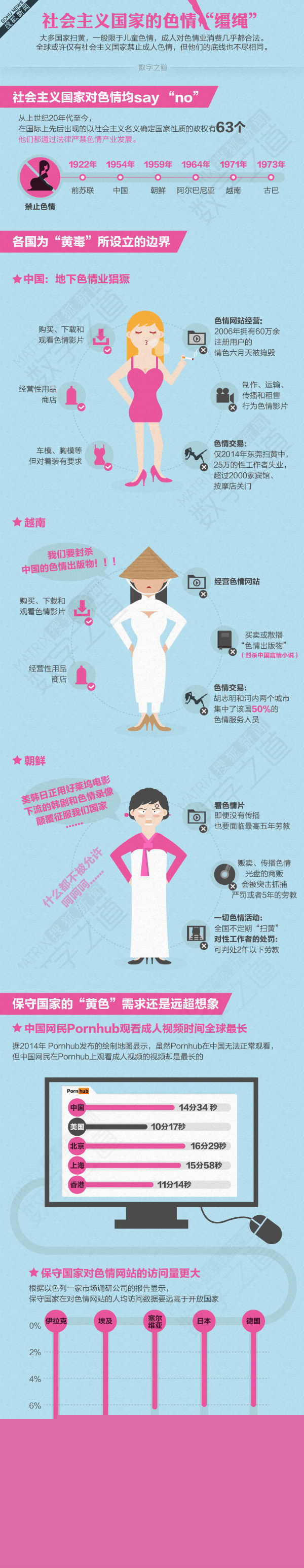 【演界網(wǎng)信息圖表】藍(lán)色粉色風(fēng)格-社會(huì)主義國家的色情韁繩