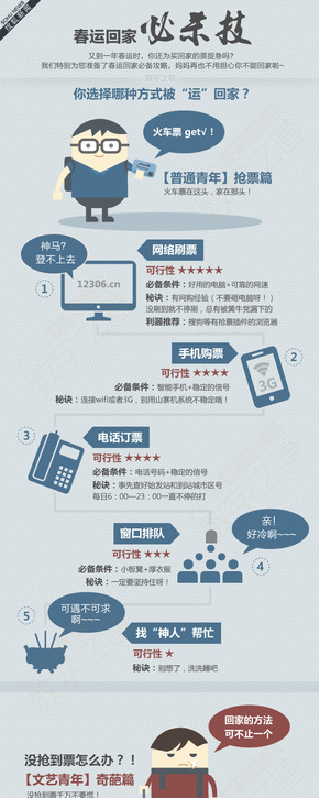 【演界網(wǎng)信息圖表】藍(lán)色風(fēng)格-春運(yùn)回家必殺技