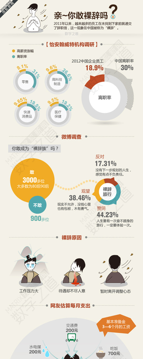 【演界網(wǎng)信息圖表】淺色風(fēng)格-你敢裸辭嗎