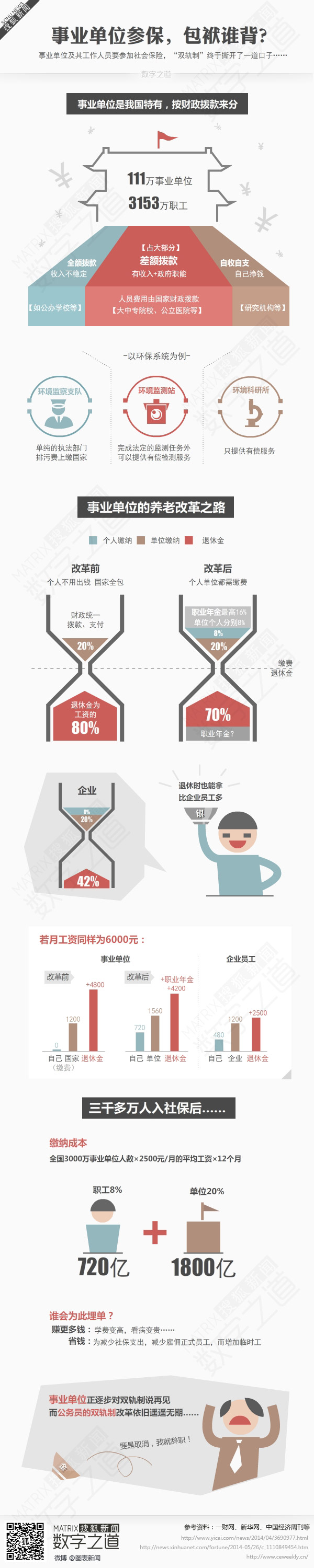 【演界網(wǎng)信息圖表】淺色風(fēng)格-事業(yè)單位參保