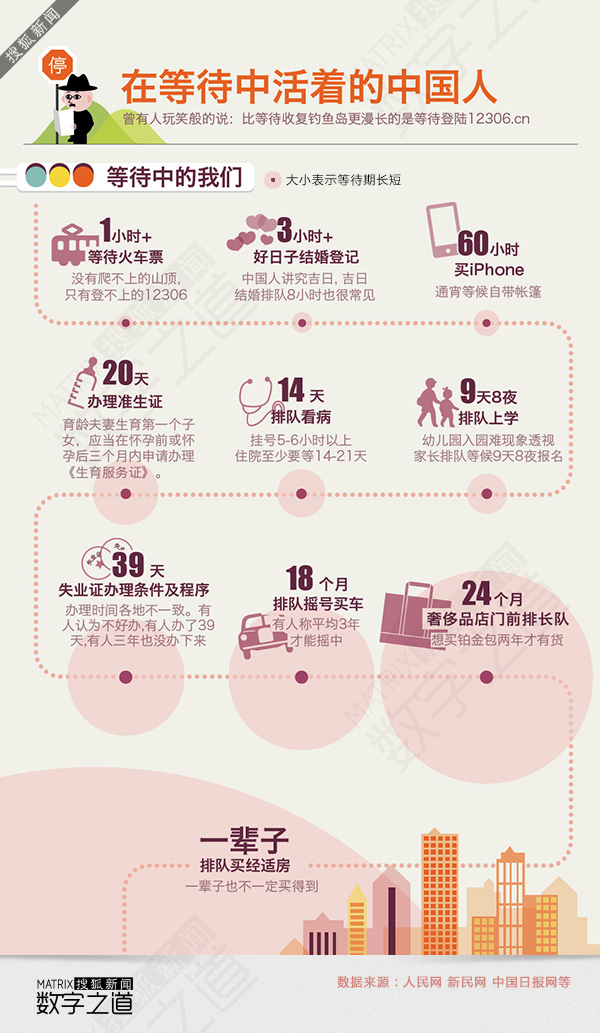 【演界網(wǎng)信息圖表】淺色風(fēng)格-在等待中活著的中國(guó)人