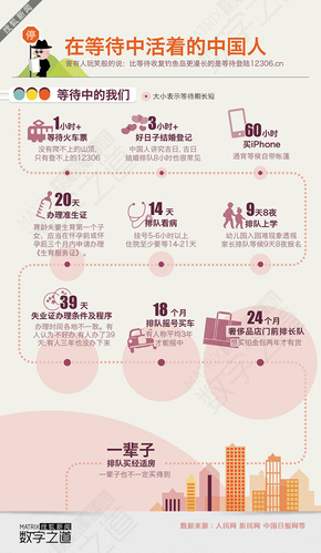 【演界網(wǎng)信息圖表】淺色風(fēng)格-在等待中活著的中國(guó)人
