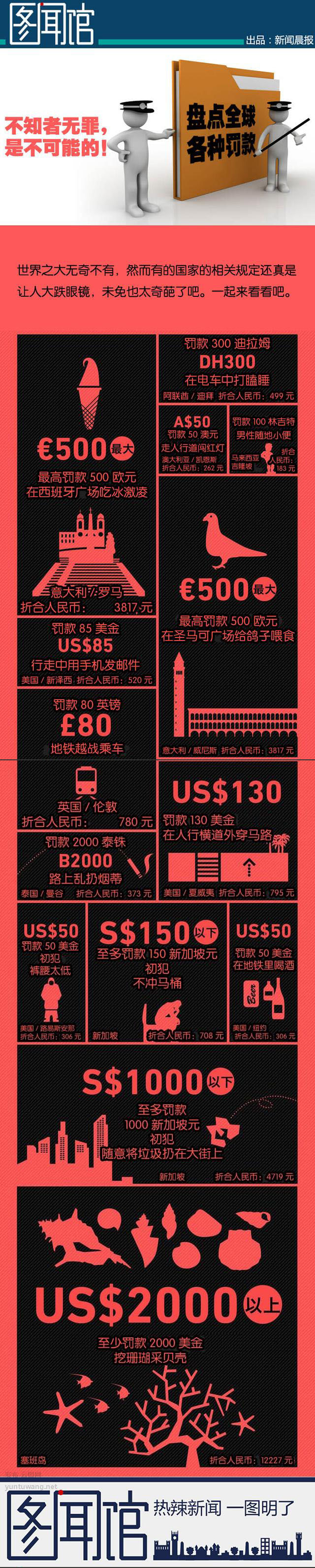 【演界信息圖表】黑紅分塊-世界奇葩罰款大盤點(diǎn)