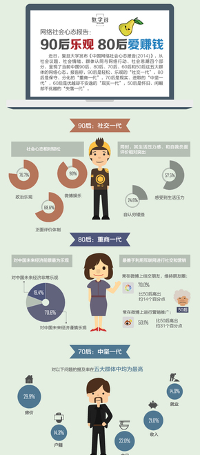 【演界信息圖表】青色暗藍-各年齡網(wǎng)絡心態(tài)