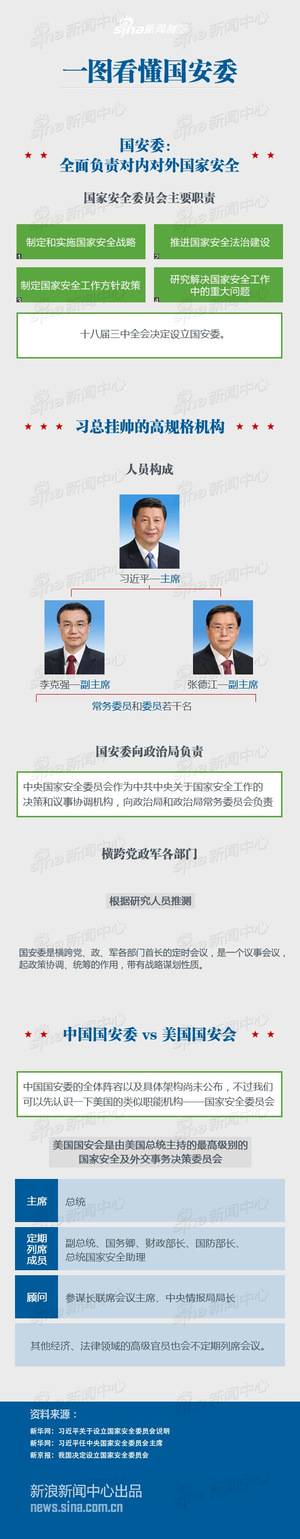 【演界信息圖表】灰底藍(lán)色-看懂國安委