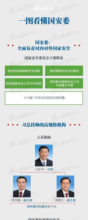 【演界信息圖表】灰底藍(lán)色-看懂國(guó)安委