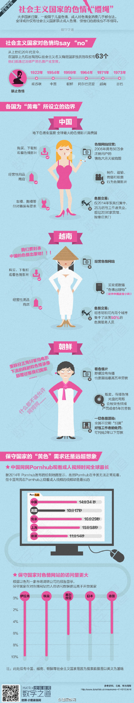 【演界信息圖表】扁平圖表-社會(huì)主義國家的色情韁繩