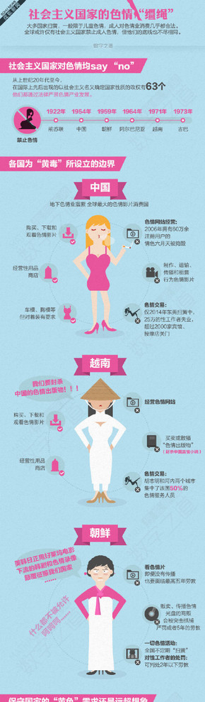 【演界信息圖表】扁平圖表-社會主義國家的色情韁繩
