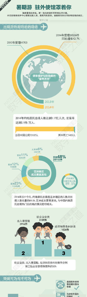 【演界信息圖表】扁平圖表-暑假游