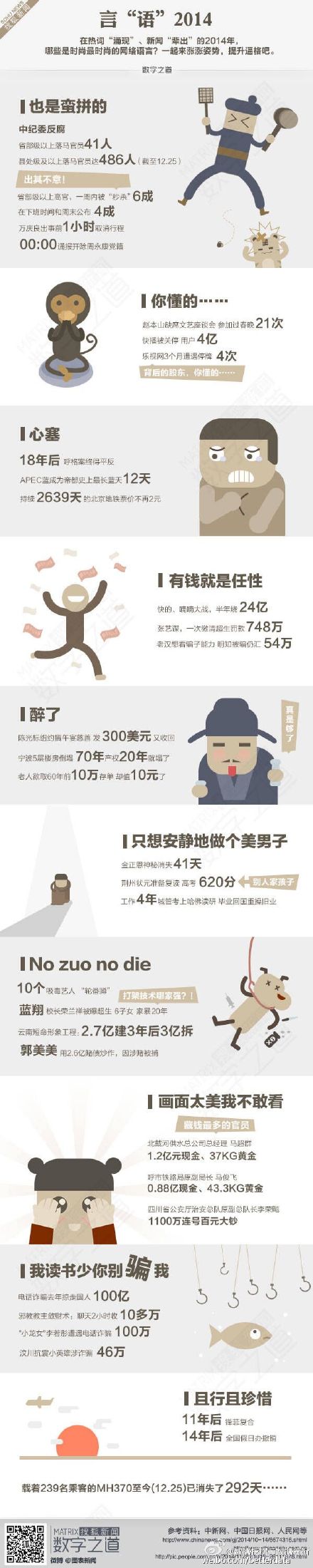 【演界信息圖表】扁平圖表-數(shù)說2014