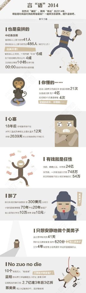 【演界信息圖表】扁平圖表-數(shù)說2014