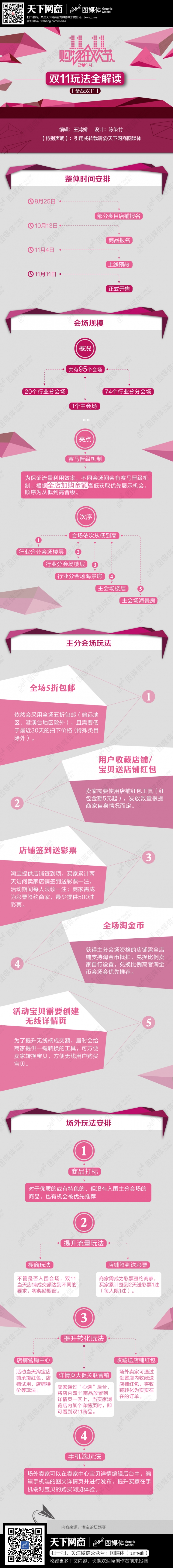 【演界信息圖表】扁平圖表-雙11玩法解讀