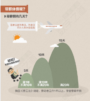 【演界信息圖表】扁平圖表-外國人在修暑假，而我們呢