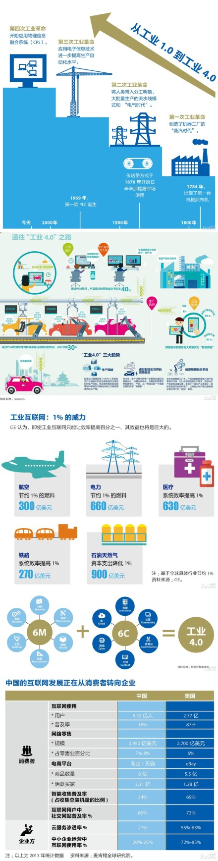 【演界信息圖表】扁平圖表-未來時代的全球制造是這樣的