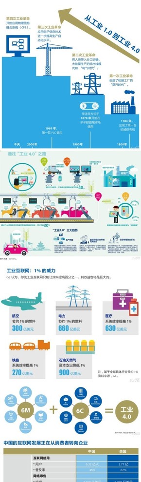 【演界信息圖表】扁平圖表-未來時代的全球制造是這樣的