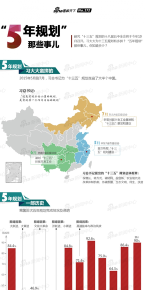 【演界信息圖表】扁平圖表-五年規(guī)劃