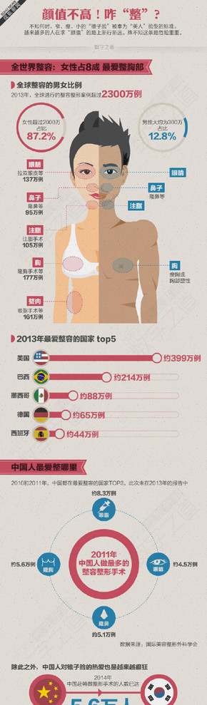 【演界信息圖表】扁平圖表-顏值不高咋整