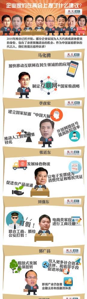 【演界信息圖表】扁平圖表-一張圖看懂兩會提案
