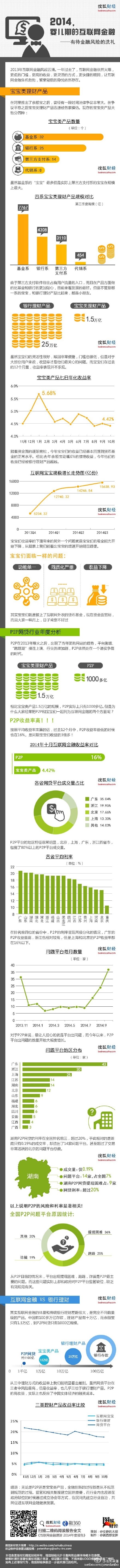 【演界信息圖表】扁平圖表-嬰兒期的互聯(lián)網(wǎng)金融