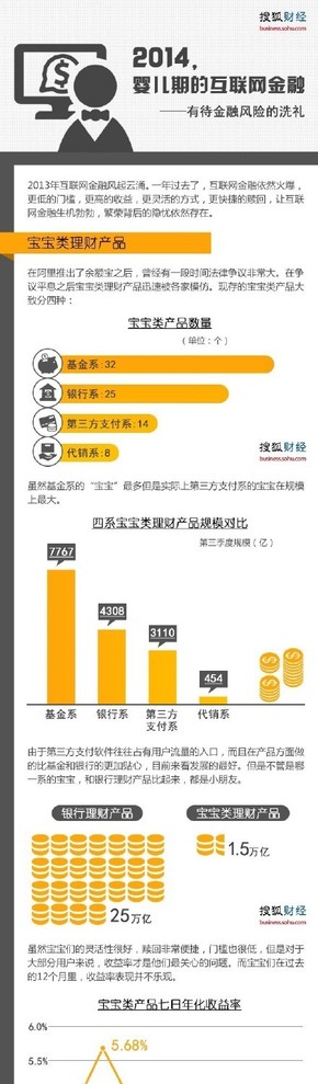 【演界信息圖表】扁平圖表-嬰兒期的互聯(lián)網(wǎng)金融