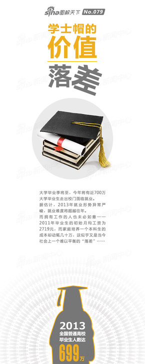 【演界信息圖表】白底灰標-學士帽的價值落差