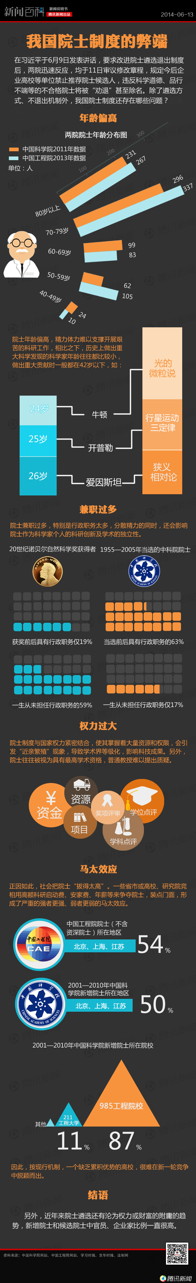 【演界信息圖表】黑底藍橙-我國院士制度有何弊端
