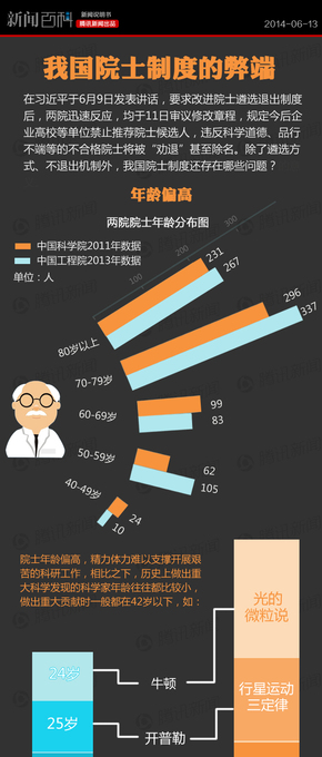 【演界信息圖表】黑底藍橙-我國院士制度有何弊端