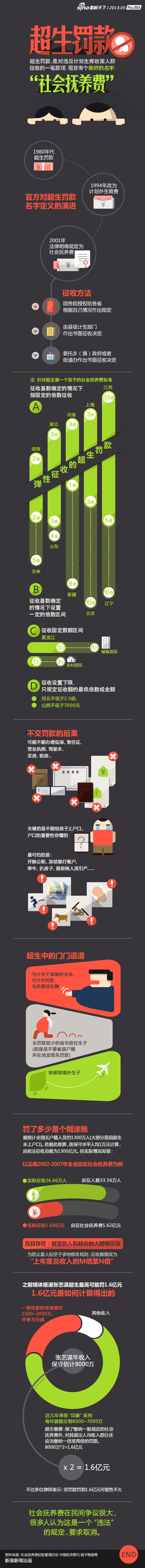 【演界信息圖表】黑色彩圖-超生罰款