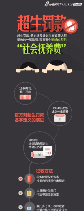 【演界信息圖表】黑色彩圖-超生罰款