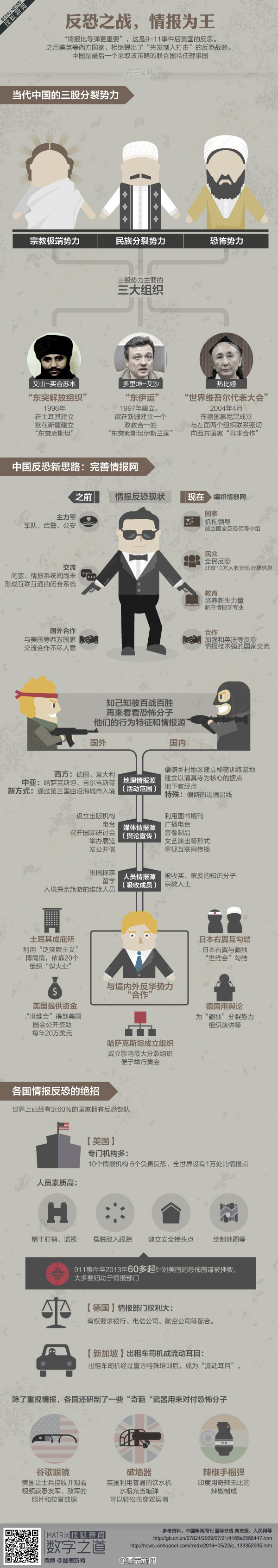 【演界信息圖表】灰底黑字-各國如何搜集反恐情報(bào)