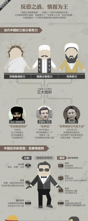 【演界信息圖表】灰底黑字-各國如何搜集反恐情報(bào)