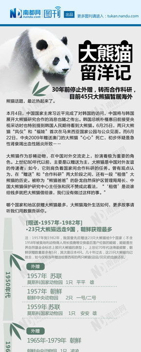 【演界信息圖表】灰底綠字-大熊貓留洋記
