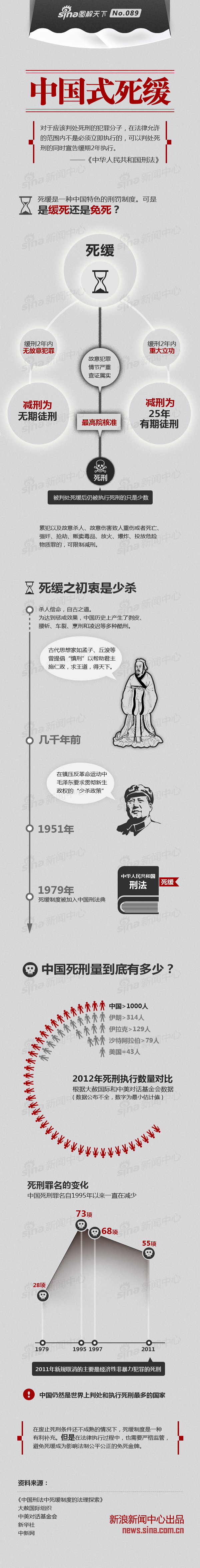 【演界信息圖表】灰色紅字-中國式死緩