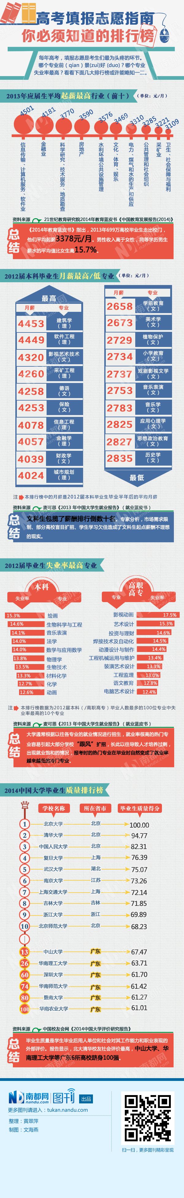 【演界信息圖表】藍紅灰底-高考志愿填報指南