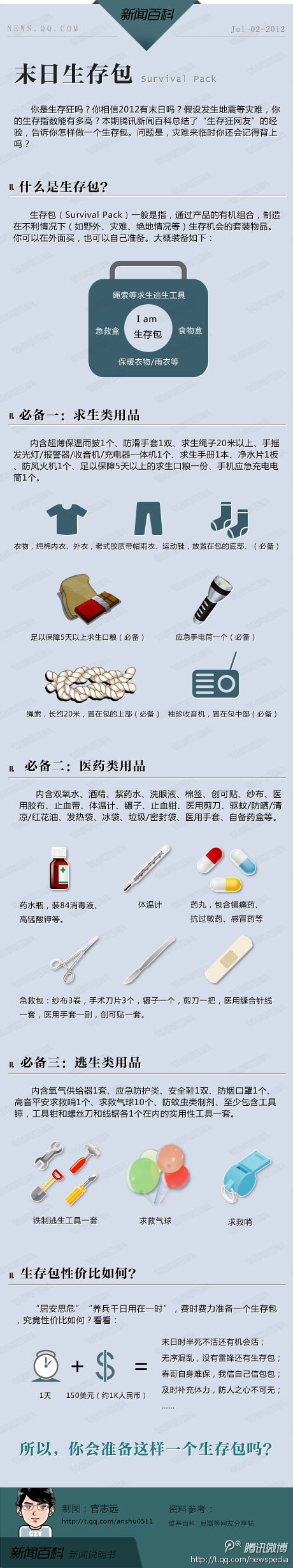 【演界信息圖表】灰藍(lán)簡約-末日生存包