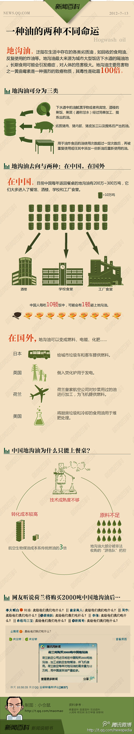 【演界信息圖表】米黃綠標(biāo)-一種油兩種不同命運(yùn)