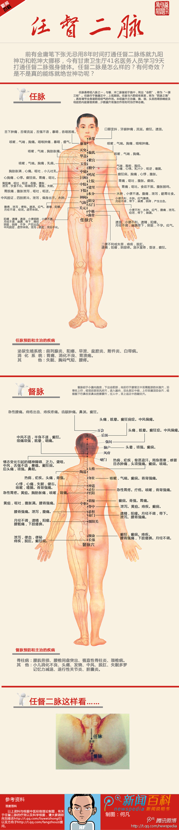 【演界信息圖表】米黃人圖-任督二脈
