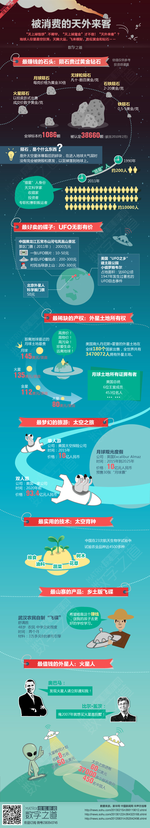【演界信息圖表】夢幻場景-被消費的天外來客